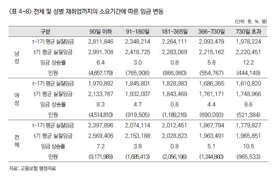 [한국고용정보원 제공=연합뉴스]