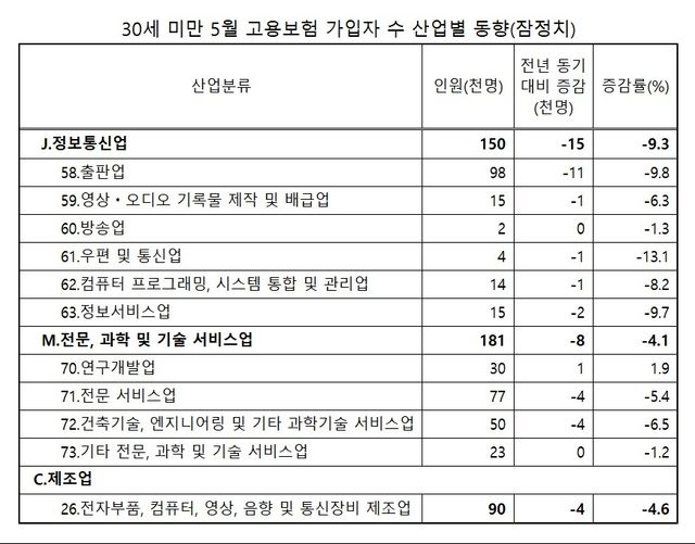 [국가통계포털(KOSIS) 자료 재가공]