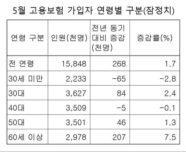 [국가통계포털(KOSIS) 자료 재가공]