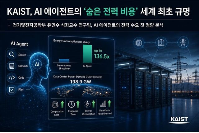 연구이미지(AI 생성)