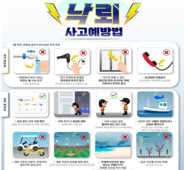 낙뢰 사고 예방법