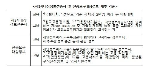 [개인정보보호위원회 제공. 재판매 및 DB 금지]
