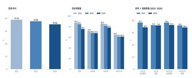 [대전협 제공]