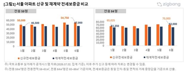 [직방 제공. 재판매 및 DB 금지]