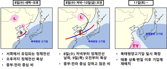 8∼11일까지 기압계 모식도. [기상청 제공. 재판매 및 DB 금지]