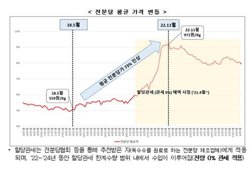 [공정위 제공]