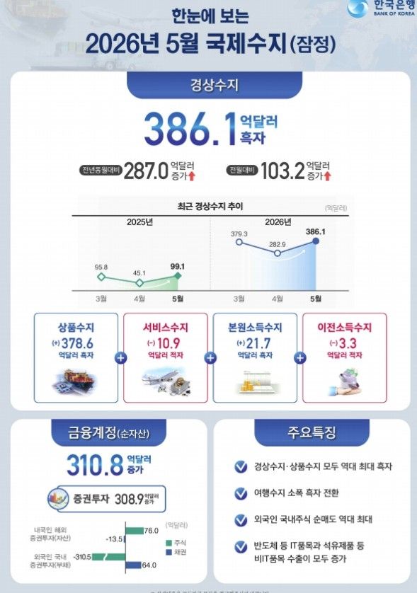 [한은 제공]