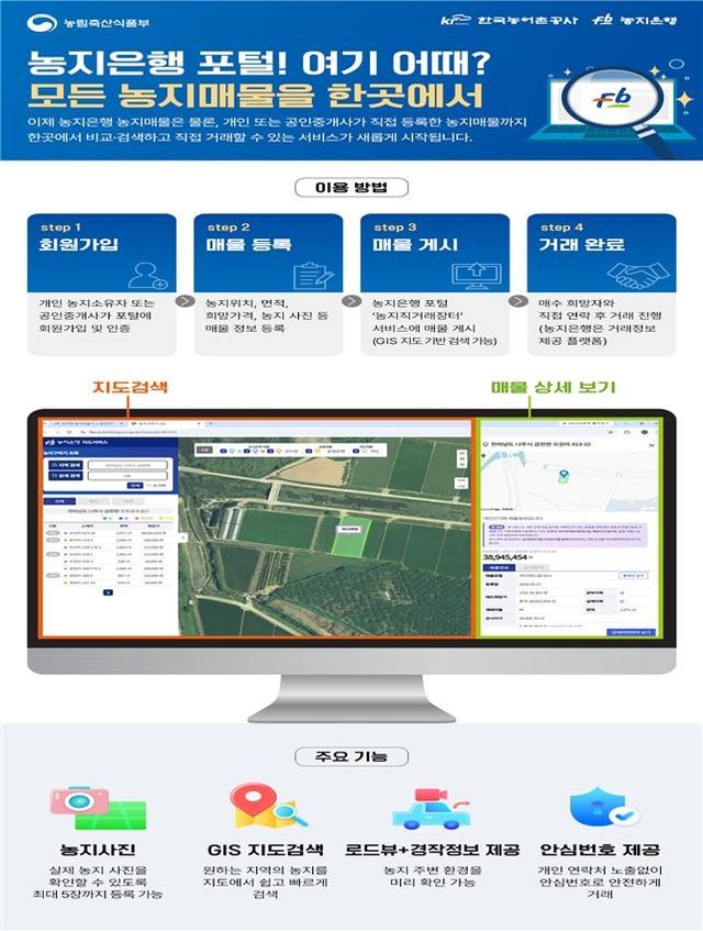 농지은행포털 내 '농지 직거래 플랫폼'