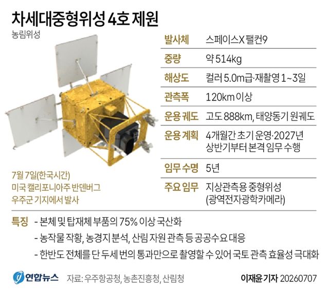 [그래픽] 차세대중형위성 4호 제원