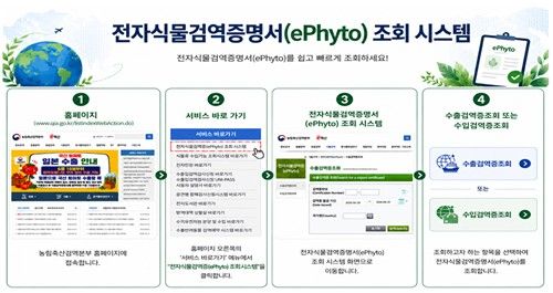 전자식물검역증명서(ePhyto) 조회 시스템