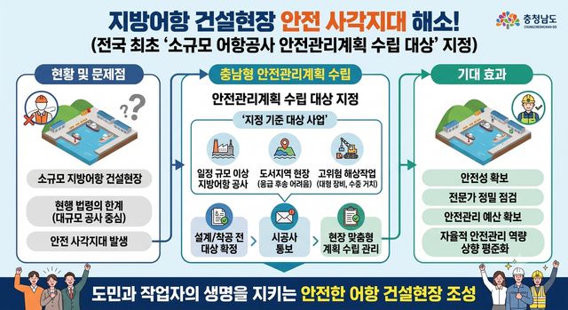 소규모 어항공사 안전관리계획