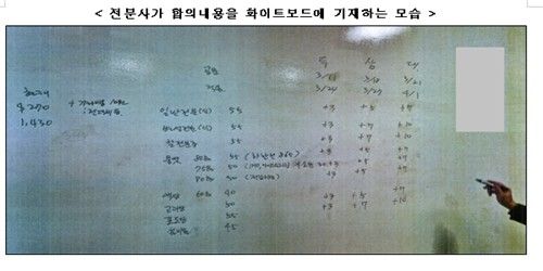 [공정위 제공]