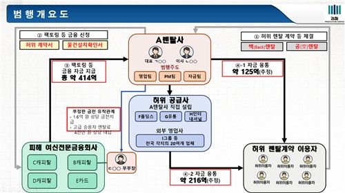 범행개요도