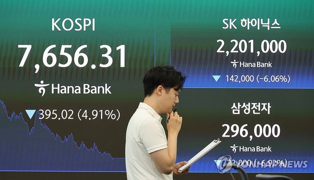 코스피, 4.9% 급락해 7,600선 마감…주식장 파란불