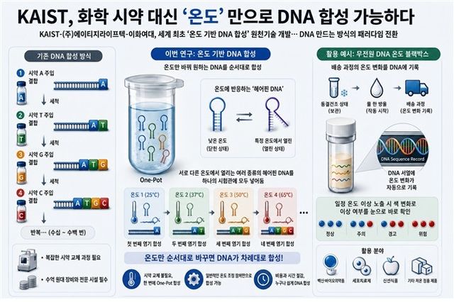 연구이미지(AI 생성)