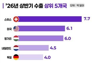 [식품의약품안전처 제공. 재판매 및 DB금지]