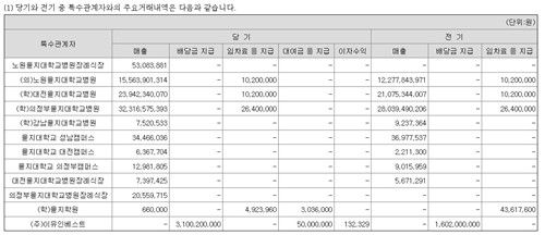 토탈메디칼 감사보고서