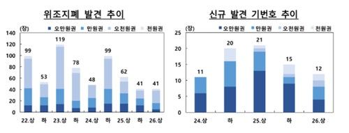 [한국은행 제공. 재판매 및 DB 금지]
