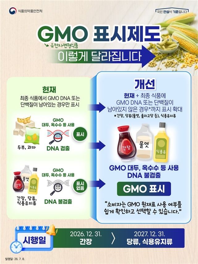 GMO 표시