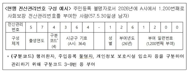 [보건복지부 제공]