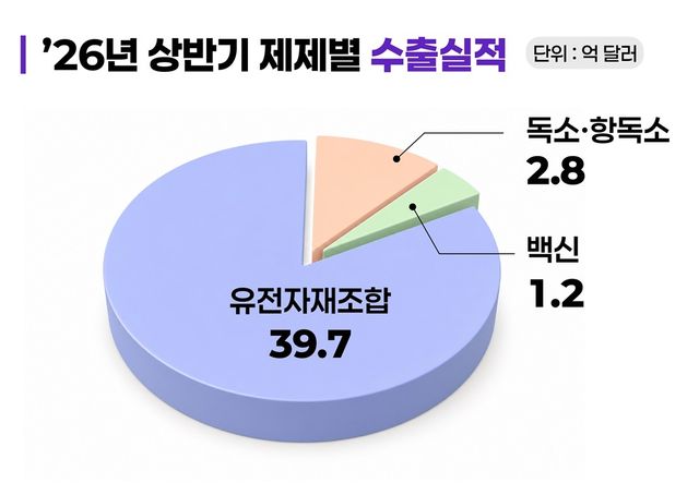 [식품의약품안전처 제공. 재판매 및 DB금지]