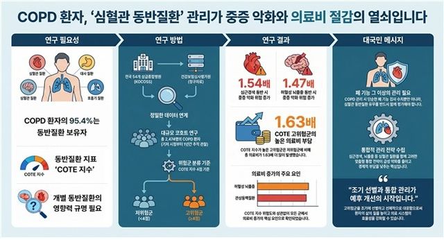 [질병관리청 제공]