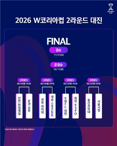 W코리아컵 2라운드 대진
