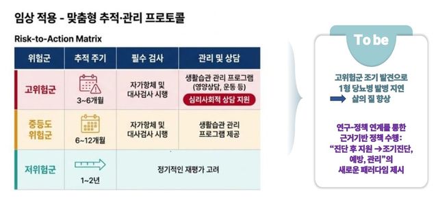 소아청소년 당뇨병 진단법 고도화