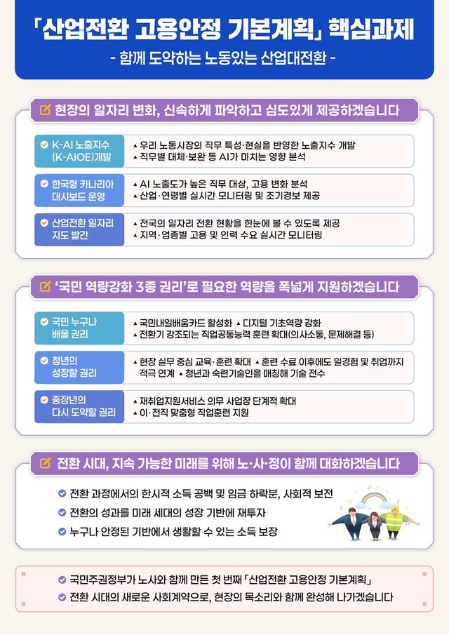 '산업전환 고용안정 기본계획' 핵심 과제