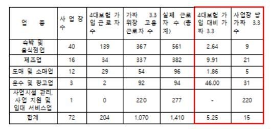 [노동인권 실현을 위한 노무사 모임 제공=연합뉴스]
