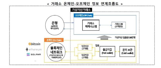 [개인정보위 제공. 재판매 및 DB 금지]
