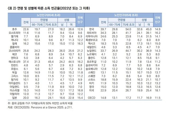[자료: 국민연금연구원]
