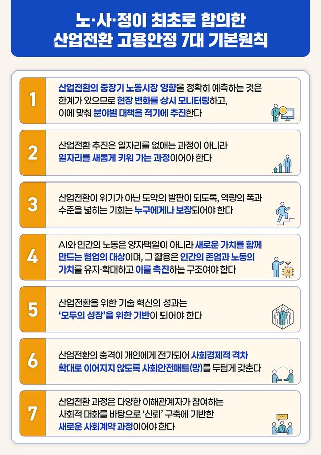 노사정 합의 '산업전환 고용안정 7대 기본원칙'