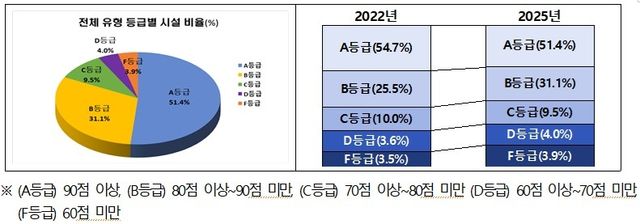 [보건복지부 제공]
