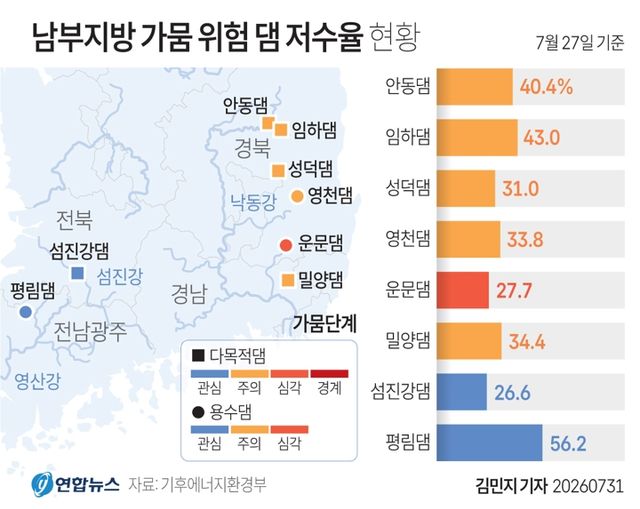 [그래픽] 남부지방 가뭄 위험 댐 저수율 현황
