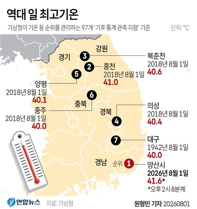 [그래픽] 역대 일 최고기온