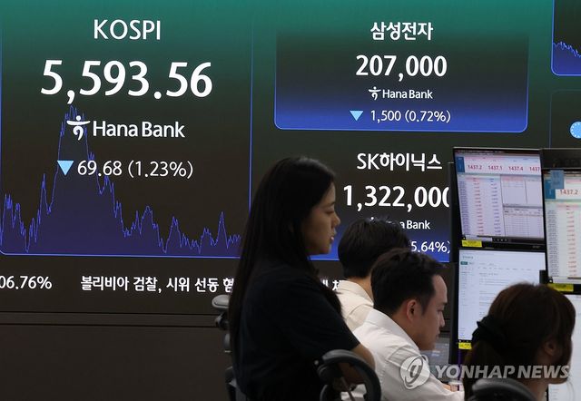코스피 5,600선 내줘