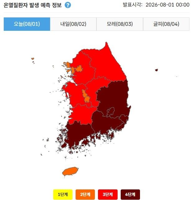 [온열질환자 발생 예측 정보]