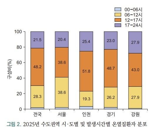 [질병관리청 제공. 재판매 및 DB금지]
