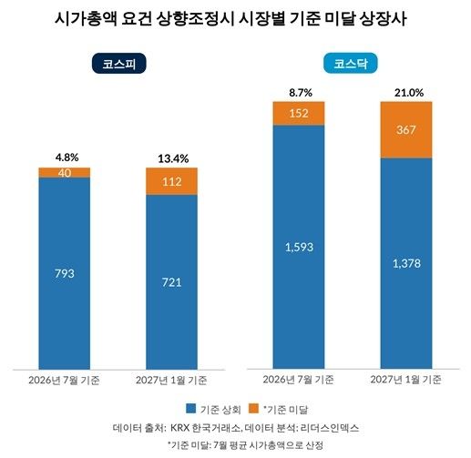 [리더스인덱스 제공. 재판매 및 DB 금지]