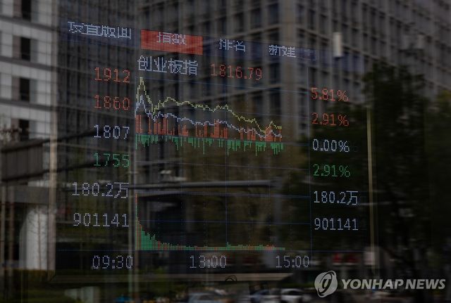 중국 증시