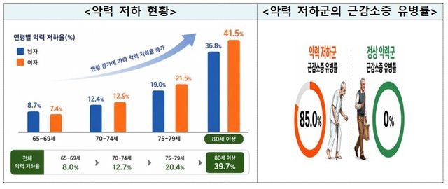 [질병관리청 제공. 재판매 및 DB 금지]