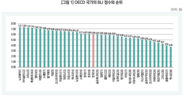 [한국보건사회연구원 제공]