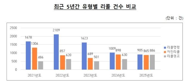 [공정위 제공]