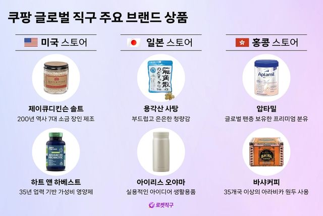 [쿠팡 제공. 재판매 및 DB금지]