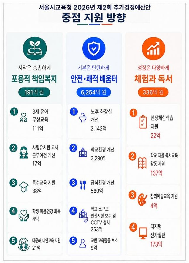 '2026년도 제2회 추가경정예산(안)'