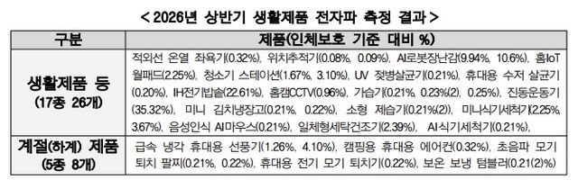 [과학기술정보통신부 제공. 재판매 및 DB 금지]