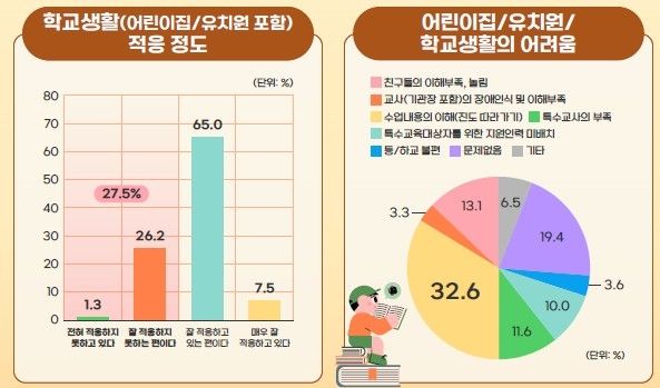 [한국장애인개발원 제공]