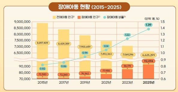 [한국장애인개발원 제공]