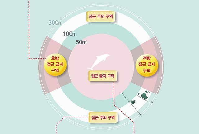 해양수산부에서 제작한 남방큰돌고래 관찰가이드